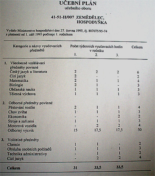 Zemdlec, hospodyka zvtit