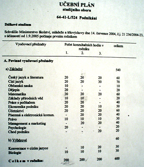 Podnikn zvtit